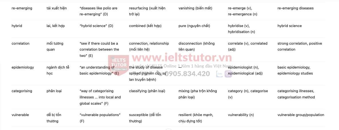 The Intersection of Health Sciences and Geography - Đề thi thật IELTS READING The Intersection of Health Sciences and Geography - Đề thi thật IELTS READING