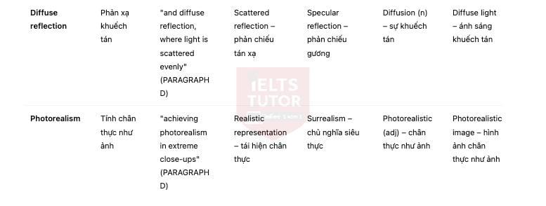 Science and filmmaking Answers with location - Đề luyện IELTS READING Science and filmmaking Answers with location - Đề luyện IELTS READING