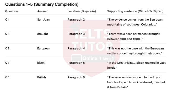 🔥Dust and the American West Answers with location - Đề luyện tập IELTS READING- Làm bài online format computer-based, kèm đáp án, dịch & giải thích từ vựng - cấu trúc ngữ pháp khó 🔥Dust and the American West Answers with location - Đề luyện tập IELTS READING- Làm bài online format computer-based, kèm đáp án, dịch & giải thích từ vựng - cấu trúc ngữ pháp khó