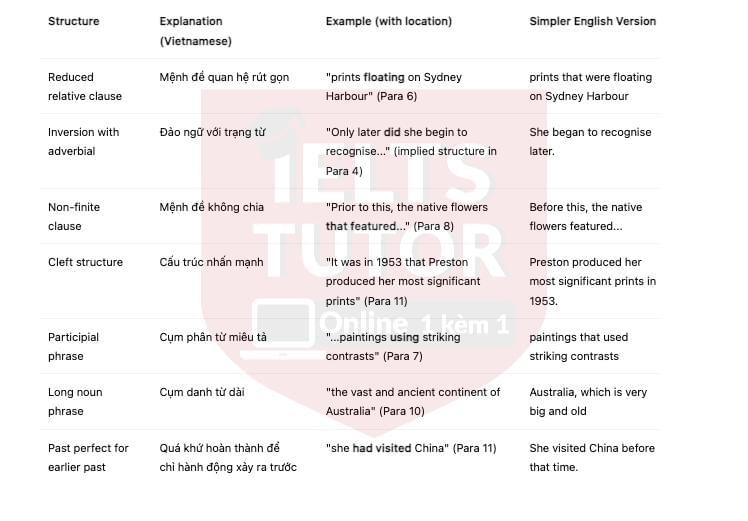 Australian artist Margaret Preston Answers with location - Đề thi thật IELTS READING Australian artist Margaret Preston Answers with location - Đề thi thật IELTS READING