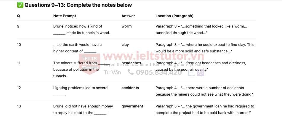 Tunnelling under the Thames Answers with location - Đề thi thật IELTS READING Tunnelling under the Thames Answers with location - Đề thi thật IELTS READING