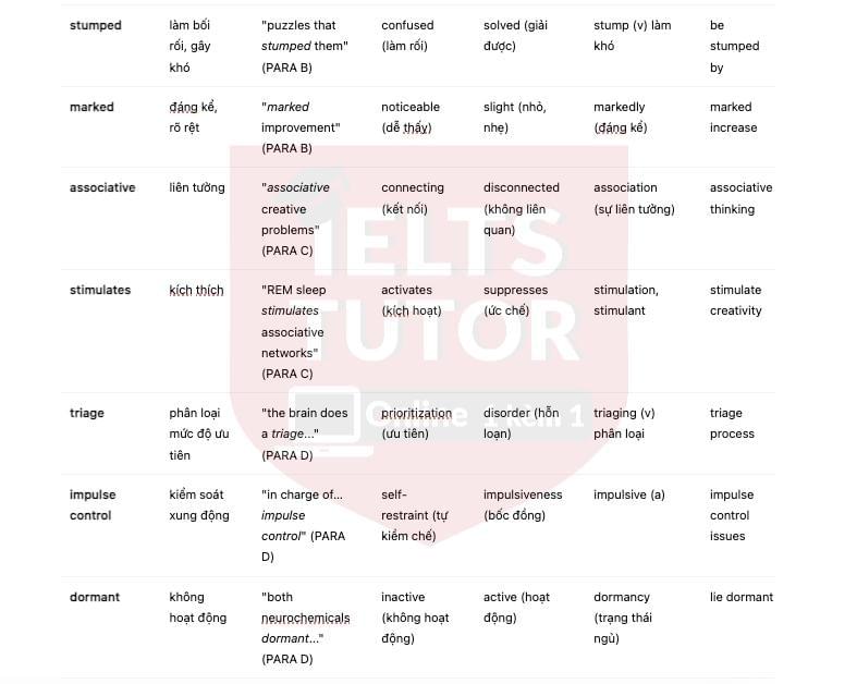 🔥The Science of “Sleeping on It” Answers with location - Đề thi thật IELTS READING- Làm bài online format computer-based, kèm đáp án, dịch & giải thích từ vựng - cấu trúc ngữ pháp khó 🔥The Science of “Sleeping on It” Answers with location - Đề thi thật IELTS READING- Làm bài online format computer-based, kèm đáp án, dịch & giải thích từ vựng - cấu trúc ngữ pháp khó