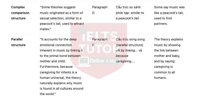 🔥The Role of Mothers in the Origins of Music answers with location - Đề luyện IELTS READING- Làm bài online format computer-based, kèm đáp án, dịch & giải thích từ vựng - cấu trúc ngữ pháp khó 🔥The Role of Mothers in the Origins of Music answers with location - Đề luyện IELTS READING- Làm bài online format computer-based, kèm đáp án, dịch & giải thích từ vựng - cấu trúc ngữ pháp khó