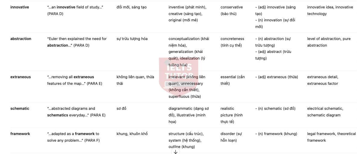 🔥THE SEVEN BRIDGES OF KOENIGSBERG Answers with location - Đề thi thật IELTS READING- Làm bài online format computer-based, kèm đáp án, dịch & giải thích từ vựng - cấu trúc ngữ pháp khó 🔥THE SEVEN BRIDGES OF KOENIGSBERG Answers with location - Đề thi thật IELTS READING- Làm bài online format computer-based, kèm đáp án, dịch & giải thích từ vựng - cấu trúc ngữ pháp khó