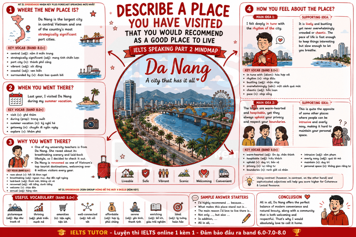 Phân tích đề"Describe a place you have visited that you would recommend as a good place to live"IELTS SPEAKING Phân tích đề"Describe a place you have visited that you would recommend as a good place to live"IELTS SPEAKING