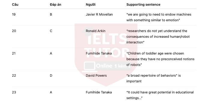 🔥A Mechanical Friend for Children: Đề thi thật IELTS READING 🔥A Mechanical Friend for Children: Đề thi thật IELTS READING