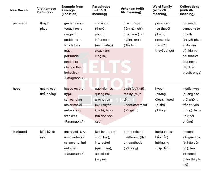 🔥Let's all be friends Answers with location - Đề luyện IELTS READING- Làm bài online format computer-based, kèm đáp án, dịch & giải thích từ vựng - cấu trúc ngữ pháp khó 🔥Let's all be friends Answers with location - Đề luyện IELTS READING- Làm bài online format computer-based, kèm đáp án, dịch & giải thích từ vựng - cấu trúc ngữ pháp khó