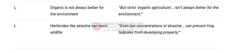 Organic farming and fertilisers - Đề thi thật IELTS READING - Làm bài online format computer-based, kèm đáp án, dịch & giải thích từ vựng - cấu trúc ngữ pháp khó Organic farming and fertilisers - Đề thi thật IELTS READING - Làm bài online format computer-based, kèm đáp án, dịch & giải thích từ vựng - cấu trúc ngữ pháp khó