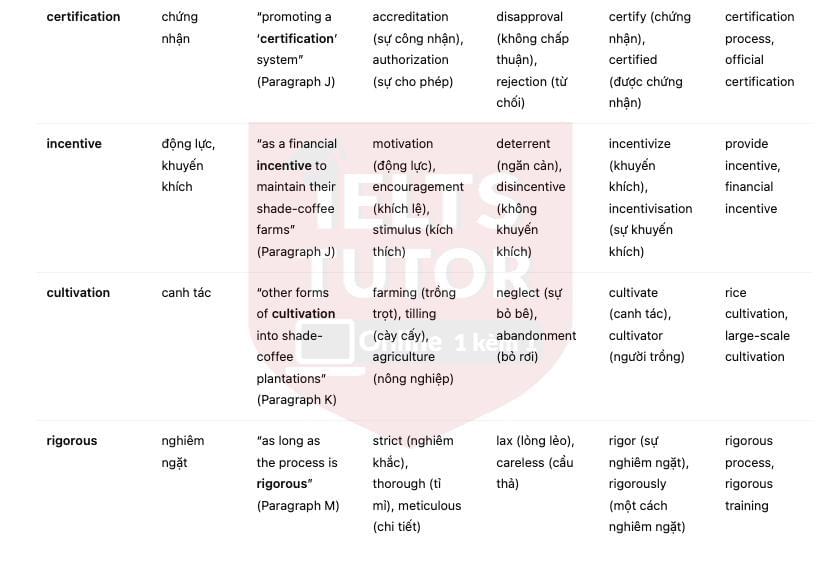 Natural Choice Coffee and Chocolate - Đề thi thật IELTS READING - Làm bài online format computer-based, kèm đáp án, dịch & giải thích từ vựng - cấu trúc ngữ pháp khó Natural Choice Coffee and Chocolate - Đề thi thật IELTS READING - Làm bài online format computer-based, kèm đáp án, dịch & giải thích từ vựng - cấu trúc ngữ pháp khó