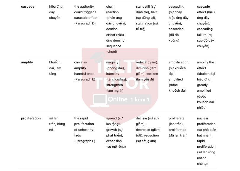 🔥Let's all be friends Answers with location - Đề luyện IELTS READING- Làm bài online format computer-based, kèm đáp án, dịch & giải thích từ vựng - cấu trúc ngữ pháp khó 🔥Let's all be friends Answers with location - Đề luyện IELTS READING- Làm bài online format computer-based, kèm đáp án, dịch & giải thích từ vựng - cấu trúc ngữ pháp khó