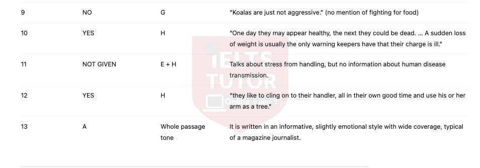 🔥Koalas - Đề thi thật IELTS READING - Làm bài online format computer-based, kèm đáp án, dịch & giải thích từ vựng - cấu trúc ngữ pháp khó 🔥Koalas - Đề thi thật IELTS READING - Làm bài online format computer-based, kèm đáp án, dịch & giải thích từ vựng - cấu trúc ngữ pháp khó