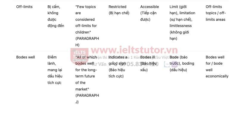 Twist in the Tale Answers with location - Đề thi thật IELTS READING Twist in the Tale Answers with location - Đề thi thật IELTS READING