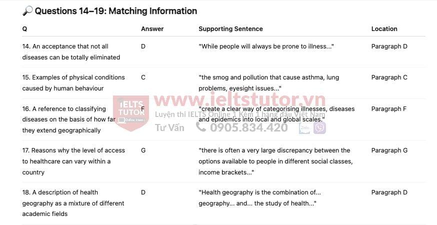 The Intersection of Health Sciences and Geography - Đề thi thật IELTS READING The Intersection of Health Sciences and Geography - Đề thi thật IELTS READING