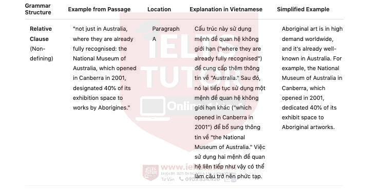 🔥Painters of Time Answers with location - Đề thi thật IELTS READING- Làm bài online format computer-based, kèm đáp án, dịch & giải thích từ vựng - cấu trúc ngữ pháp khó 🔥Painters of Time Answers with location - Đề thi thật IELTS READING- Làm bài online format computer-based, kèm đáp án, dịch & giải thích từ vựng - cấu trúc ngữ pháp khó