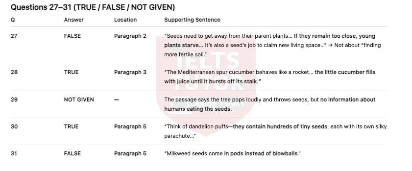 Seed Travel Answers with location - Đề luyện IELTS READING Seed Travel Answers with location - Đề luyện IELTS READING