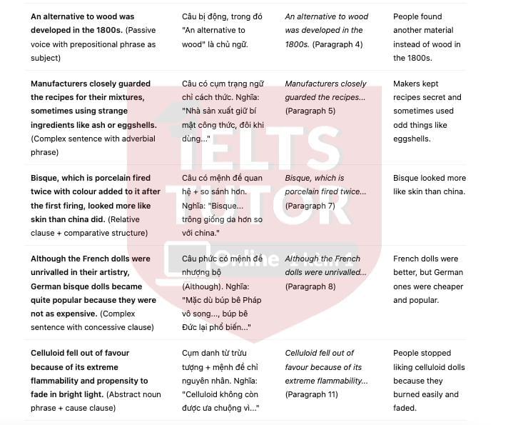 🔥Dolls through the ages Answers with location - Đề thi thật IELTS READING- Làm bài online format computer-based, kèm đáp án, dịch & giải thích từ vựng - cấu trúc ngữ pháp khó 🔥Dolls through the ages Answers with location - Đề thi thật IELTS READING- Làm bài online format computer-based, kèm đáp án, dịch & giải thích từ vựng - cấu trúc ngữ pháp khó
