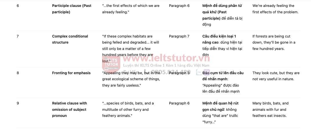 🔥The Bug Picture Answers with location - Đề thi thật IELTS READING- Làm bài online format computer-based, kèm đáp án, dịch & giải thích từ vựng - cấu trúc ngữ pháp khó 🔥The Bug Picture Answers with location - Đề thi thật IELTS READING- Làm bài online format computer-based, kèm đáp án, dịch & giải thích từ vựng - cấu trúc ngữ pháp khó