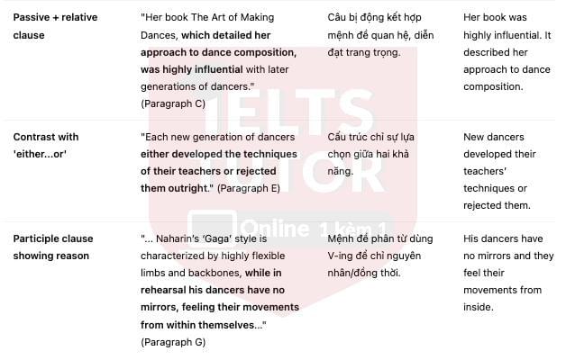 🔥THE HISTORY OF MODERN AMERICAN DANCE (history of ballet dance) Answers with location - Đề thi thật IELTS READING- Làm bài online format computer-based, kèm đáp án, dịch & giải thích từ vựng - cấu trúc ngữ pháp khó 🔥THE HISTORY OF MODERN AMERICAN DANCE (history of ballet dance) Answers with location - Đề thi thật IELTS READING- Làm bài online format computer-based, kèm đáp án, dịch & giải thích từ vựng - cấu trúc ngữ pháp khó