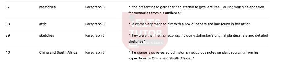 🔥Lawrence Johnston and Hidcote Garden Answers with location - Đề luyện IELTS READING- Làm bài online format computer-based, kèm đáp án, dịch & giải thích từ vựng - cấu trúc ngữ pháp khó 🔥Lawrence Johnston and Hidcote Garden Answers with location - Đề luyện IELTS READING- Làm bài online format computer-based, kèm đáp án, dịch & giải thích từ vựng - cấu trúc ngữ pháp khó