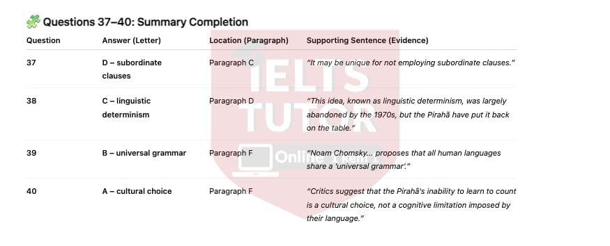 The Pirahã people of Brazil Answers with location - Đề luyện IELTS READING The Pirahã people of Brazil Answers with location - Đề luyện IELTS READING