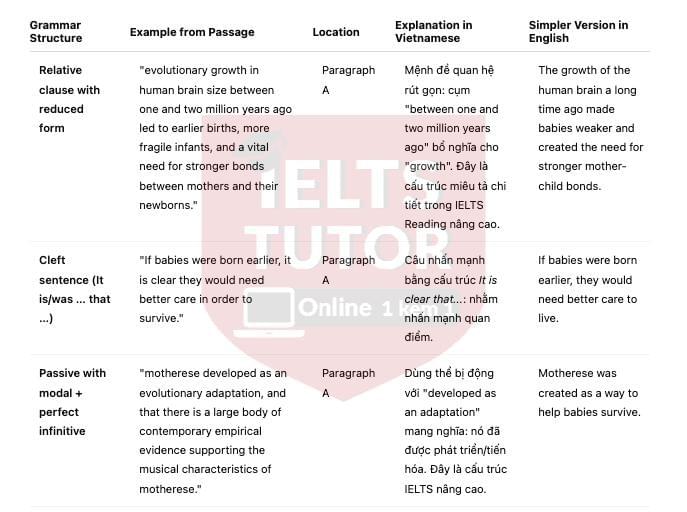 🔥The Role of Mothers in the Origins of Music answers with location - Đề luyện IELTS READING- Làm bài online format computer-based, kèm đáp án, dịch & giải thích từ vựng - cấu trúc ngữ pháp khó 🔥The Role of Mothers in the Origins of Music answers with location - Đề luyện IELTS READING- Làm bài online format computer-based, kèm đáp án, dịch & giải thích từ vựng - cấu trúc ngữ pháp khó