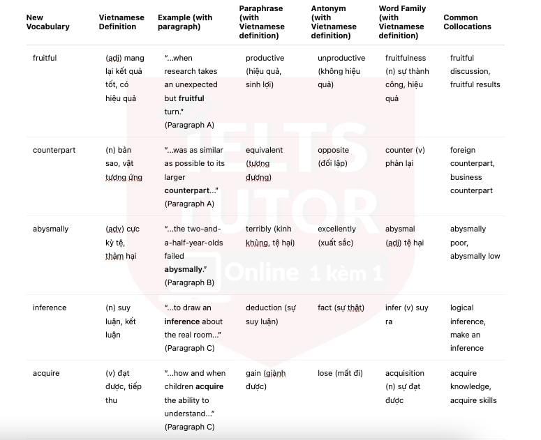 Understanding symbols Answers with location - Đề luyện IELTS READING Understanding symbols Answers with location - Đề luyện IELTS READING