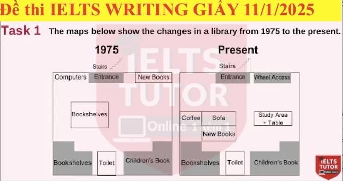 The maps below show the changes in a library from 1975 to the present The maps below show the changes in a library from 1975 to the present