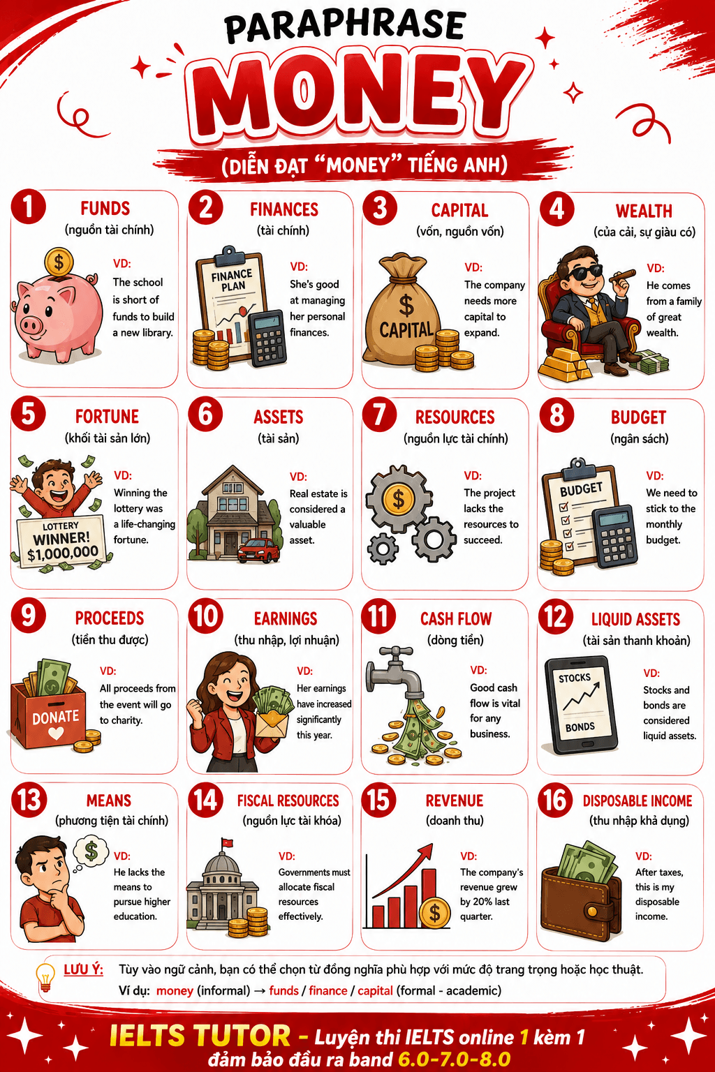 Paraphrase từ"money"tiếng anh Paraphrase từ"money"tiếng anh