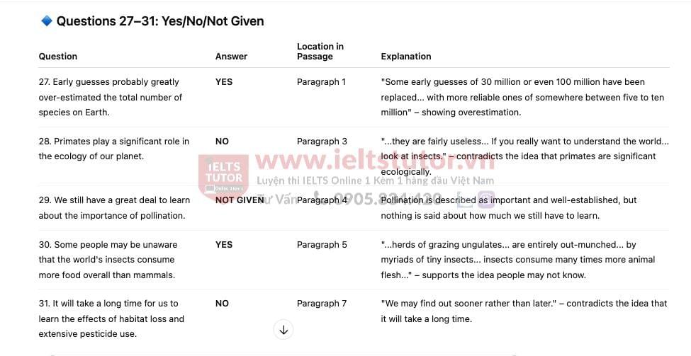 🔥The Bug Picture Answers with location - Đề thi thật IELTS READING- Làm bài online format computer-based, kèm đáp án, dịch & giải thích từ vựng - cấu trúc ngữ pháp khó 🔥The Bug Picture Answers with location - Đề thi thật IELTS READING- Làm bài online format computer-based, kèm đáp án, dịch & giải thích từ vựng - cấu trúc ngữ pháp khó