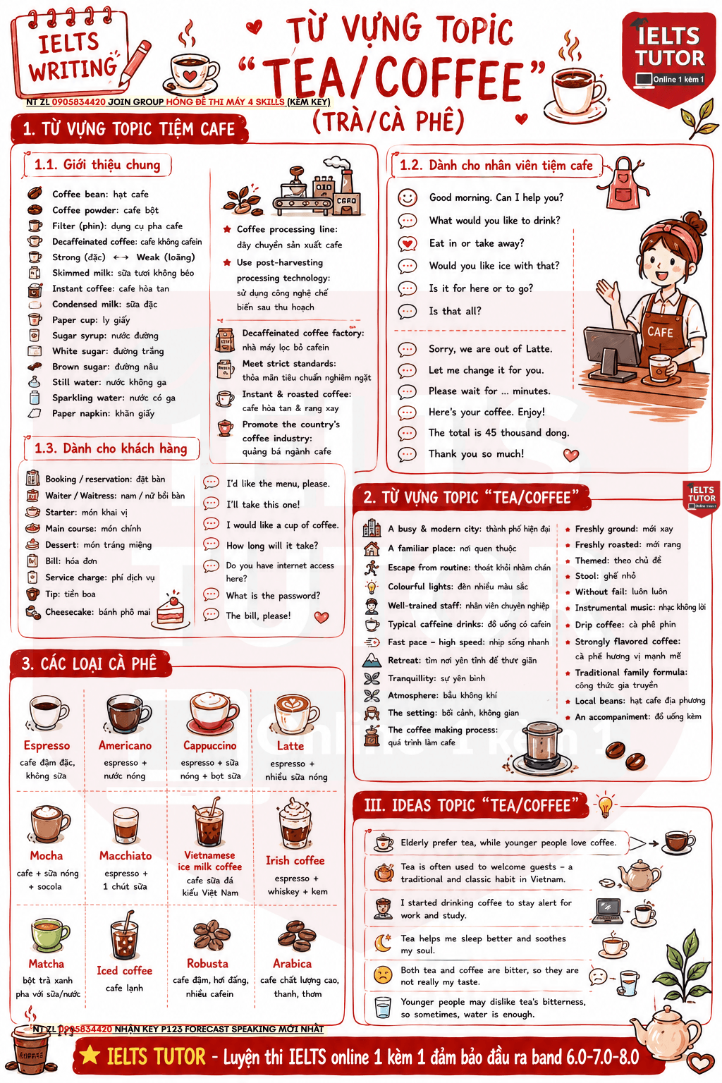 Từ vựng & Ideas topic "Tea/Coffee"(Trà/cà phê) IELTS Từ vựng & Ideas topic "Tea/Coffee"(Trà/cà phê) IELTS