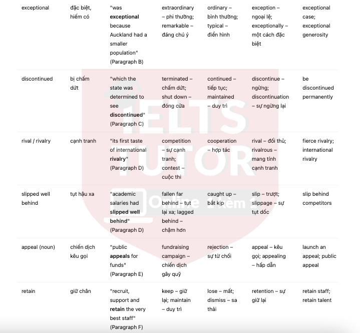 🔥Investing in the Future Answers with location - Đề thi thật IELTS READING- Làm bài online format computer-based, kèm đáp án, dịch & giải thích từ vựng - cấu trúc ngữ pháp khó 🔥Investing in the Future Answers with location - Đề thi thật IELTS READING- Làm bài online format computer-based, kèm đáp án, dịch & giải thích từ vựng - cấu trúc ngữ pháp khó