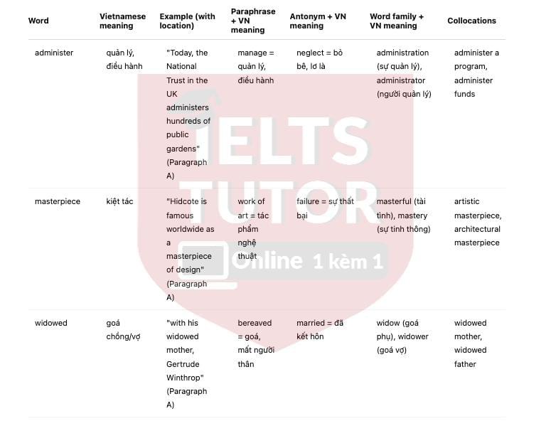 🔥Lawrence Johnston and Hidcote Garden Answers with location - Đề luyện IELTS READING- Làm bài online format computer-based, kèm đáp án, dịch & giải thích từ vựng - cấu trúc ngữ pháp khó 🔥Lawrence Johnston and Hidcote Garden Answers with location - Đề luyện IELTS READING- Làm bài online format computer-based, kèm đáp án, dịch & giải thích từ vựng - cấu trúc ngữ pháp khó