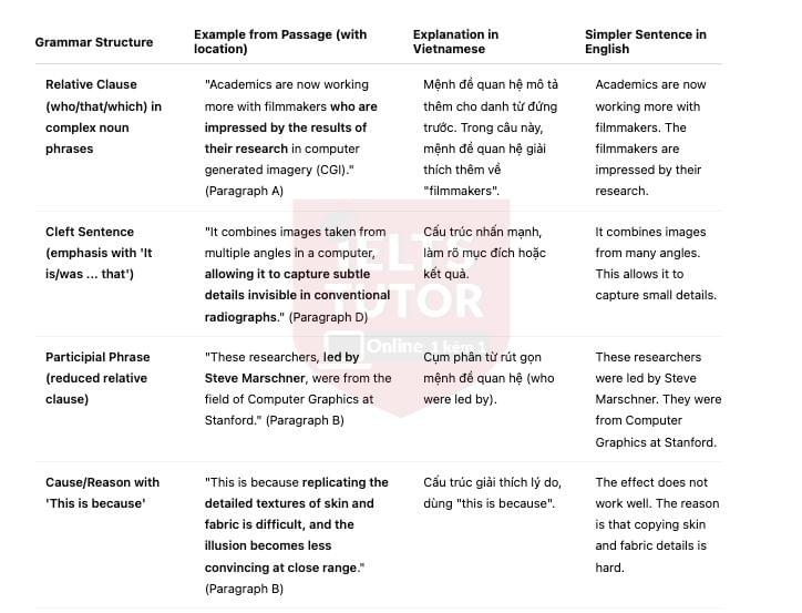 🔥Science and filmmaking Answers with location - Đề luyện IELTS READING- Làm bài online format computer-based, kèm đáp án, dịch & giải thích từ vựng - cấu trúc ngữ pháp khó 🔥Science and filmmaking Answers with location - Đề luyện IELTS READING- Làm bài online format computer-based, kèm đáp án, dịch & giải thích từ vựng - cấu trúc ngữ pháp khó