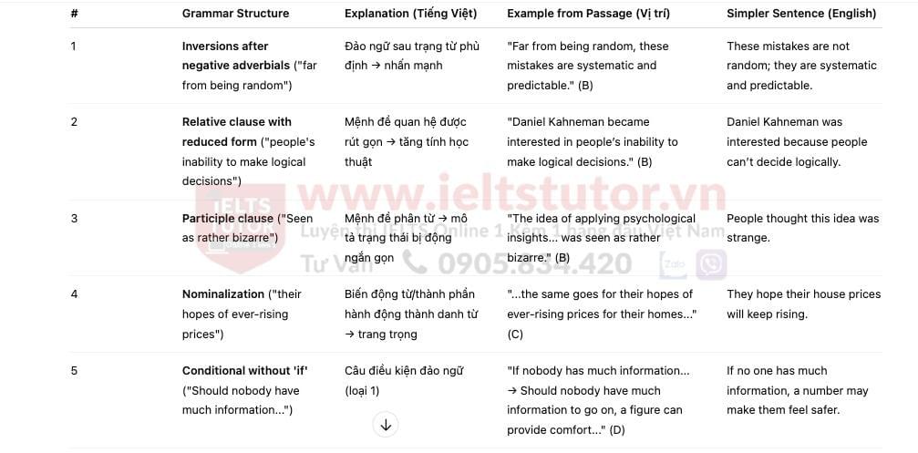 🔥Why Risks Can Go Wrong Answers with location - Đề thi thật IELTS READING- Làm bài online format computer-based, kèm đáp án, dịch & giải thích từ vựng - cấu trúc ngữ pháp khó 🔥Why Risks Can Go Wrong Answers with location - Đề thi thật IELTS READING- Làm bài online format computer-based, kèm đáp án, dịch & giải thích từ vựng - cấu trúc ngữ pháp khó