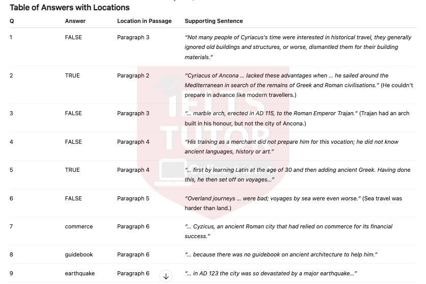 🔥An early cultural tourist answers with location - Đề thi thật IELTS READING- Làm bài online format computer-based, kèm đáp án, dịch & giải thích từ vựng - cấu trúc ngữ pháp khó 🔥An early cultural tourist answers with location - Đề thi thật IELTS READING- Làm bài online format computer-based, kèm đáp án, dịch & giải thích từ vựng - cấu trúc ngữ pháp khó