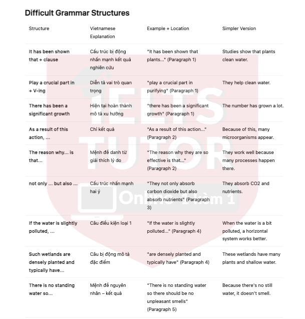 🔥Tourism Development: A Blessing or a Curse? Answers with location - Đề thi thật IELTS READING- Làm bài online format computer-based, kèm đáp án, dịch & giải thích từ vựng - cấu trúc ngữ pháp khó 🔥Tourism Development: A Blessing or a Curse? Answers with location - Đề thi thật IELTS READING- Làm bài online format computer-based, kèm đáp án, dịch & giải thích từ vựng - cấu trúc ngữ pháp khó