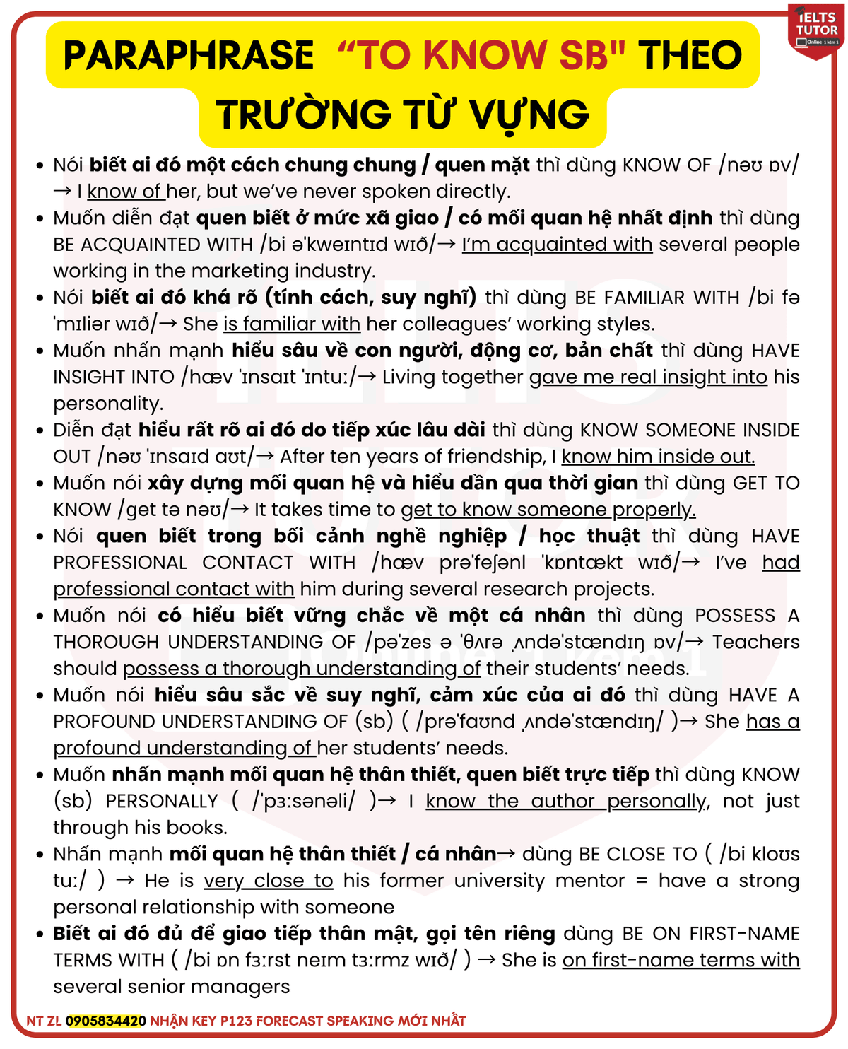 PARAPHRASE "TO KNOW SOMEBODY" (DIỄN ĐẠT"BIẾT AI ĐÓ"TIẾNG ANH) PARAPHRASE "TO KNOW SOMEBODY" (DIỄN ĐẠT"BIẾT AI ĐÓ"TIẾNG ANH)