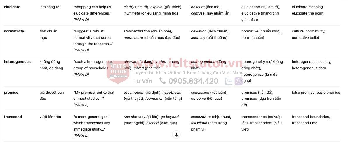 A Theory of Shopping: Đề thi thật IELTS READING (IELTS Reading Recent Actual Test) A Theory of Shopping: Đề thi thật IELTS READING (IELTS Reading Recent Actual Test)