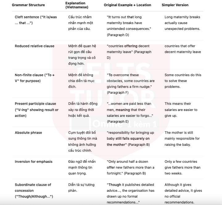🔥Paternity Leave Answers with location - Đề thi thật IELTS READING- Làm bài online format computer-based, kèm đáp án, dịch & giải thích từ vựng - cấu trúc ngữ pháp khó 🔥Paternity Leave Answers with location - Đề thi thật IELTS READING- Làm bài online format computer-based, kèm đáp án, dịch & giải thích từ vựng - cấu trúc ngữ pháp khó