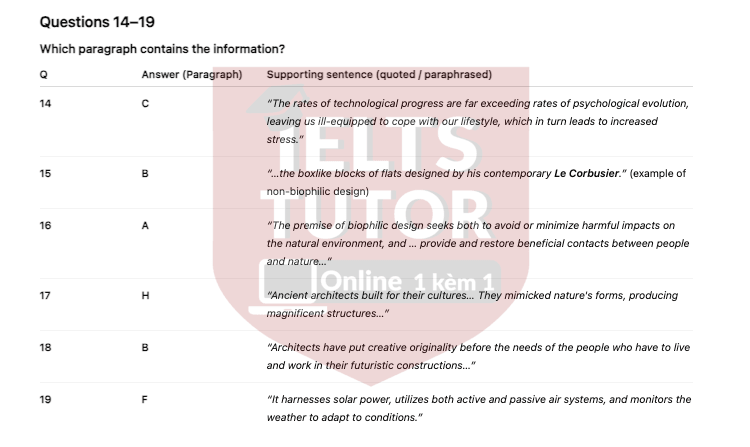 🔥A Biophilic Design Answers with location - Đề thi thật IELTS READING- Làm bài online format computer-based, kèm đáp án, dịch & giải thích từ vựng - cấu trúc ngữ pháp khó 🔥A Biophilic Design Answers with location - Đề thi thật IELTS READING- Làm bài online format computer-based, kèm đáp án, dịch & giải thích từ vựng - cấu trúc ngữ pháp khó