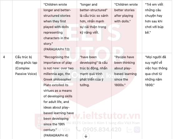 🔥The importance of children’s play Answers with LOCATION- Đề thi thật IELTS READING- Làm bài format computer, kèm đáp án, dịch & giải thích từ vựng - cấu trúc ngữ pháp khó 🔥The importance of children’s play Answers with LOCATION- Đề thi thật IELTS READING- Làm bài format computer, kèm đáp án, dịch & giải thích từ vựng - cấu trúc ngữ pháp khó