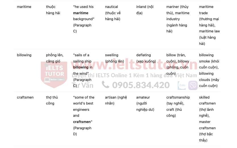 Sydney Opera House Answers with location - Đề thi thật IELTS READING Sydney Opera House Answers with location - Đề thi thật IELTS READING