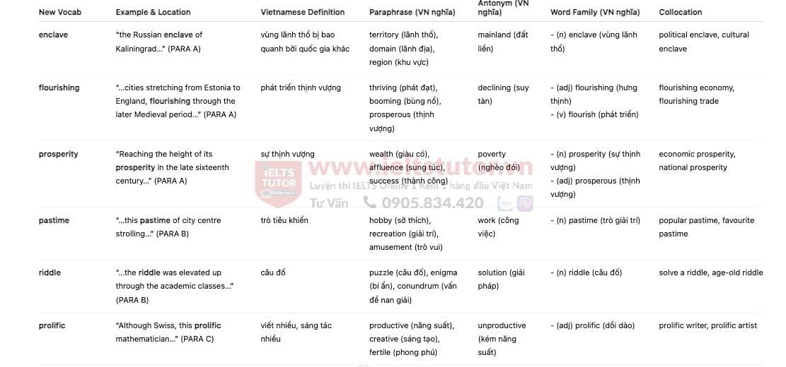 🔥Farming in Dorado Answers with location - Đề thi thật IELTS READING- Làm bài online format computer-based, kèm đáp án, dịch & giải thích từ vựng - cấu trúc ngữ pháp khó 🔥Farming in Dorado Answers with location - Đề thi thật IELTS READING- Làm bài online format computer-based, kèm đáp án, dịch & giải thích từ vựng - cấu trúc ngữ pháp khó
