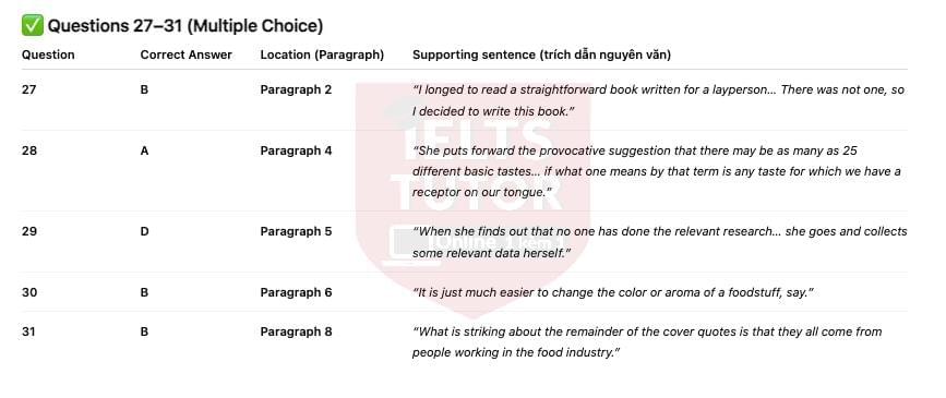 🔥Why good food tastes good? Answers with location - Đề thi thật IELTS READING- Làm bài online format computer-based, kèm đáp án, dịch & giải thích từ vựng - cấu trúc ngữ pháp khó 🔥Why good food tastes good? Answers with location - Đề thi thật IELTS READING- Làm bài online format computer-based, kèm đáp án, dịch & giải thích từ vựng - cấu trúc ngữ pháp khó