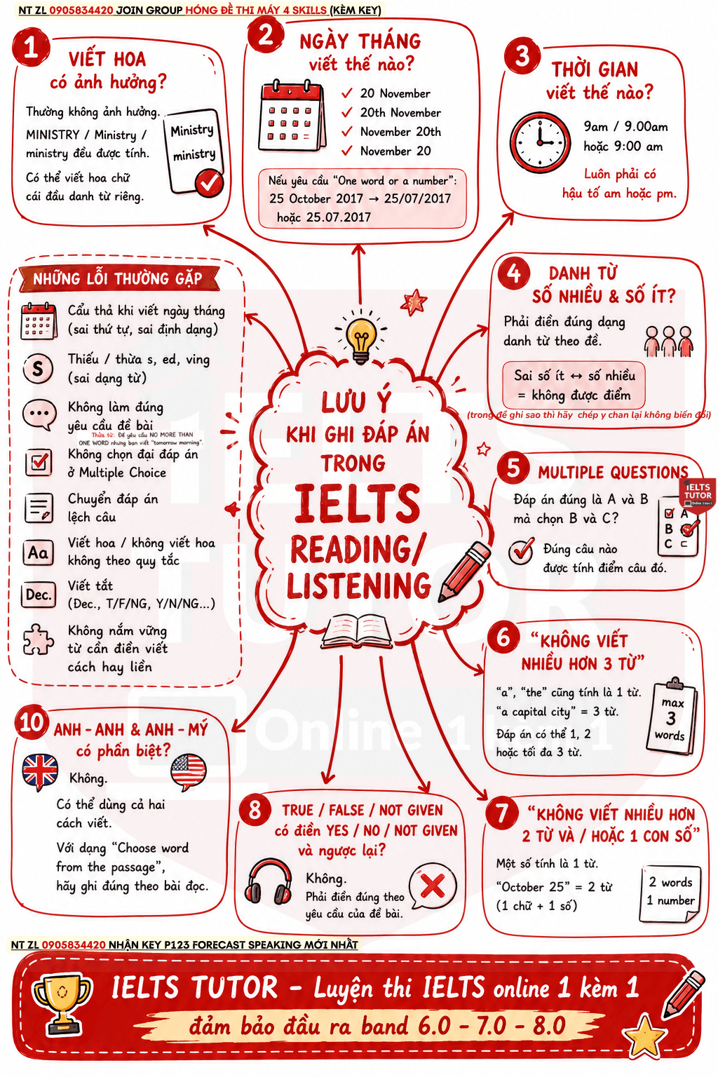 Cách ghi đáp án vào ANSWER SHEET IELTS & lỗi sai thường gặp IELTS READING LISTENING Cách ghi đáp án vào ANSWER SHEET IELTS & lỗi sai thường gặp IELTS READING LISTENING
