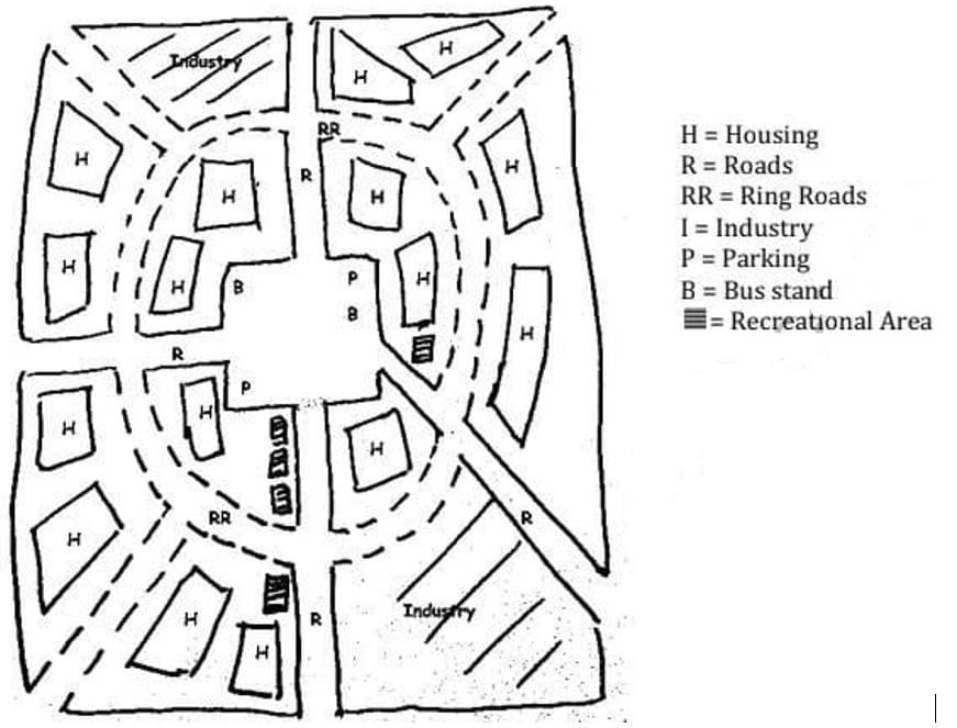 The diagram below shows the proposed town (13/11/2021) The diagram below shows the proposed town (13/11/2021)