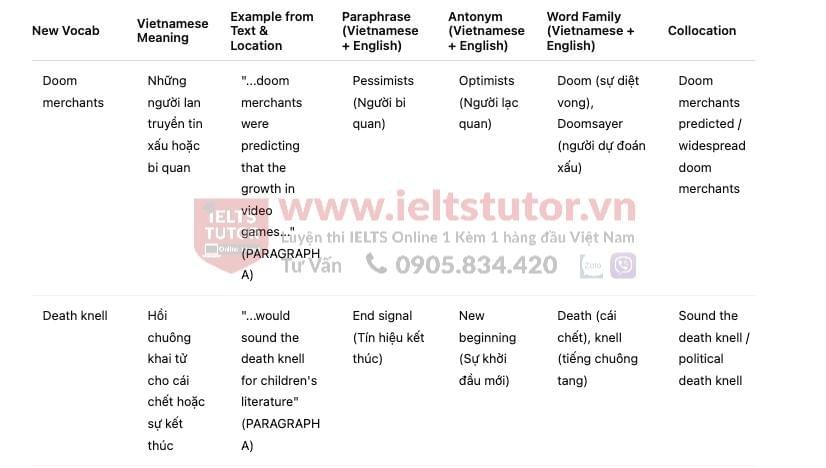 Twist in the Tale Answers with location - Đề thi thật IELTS READING Twist in the Tale Answers with location - Đề thi thật IELTS READING