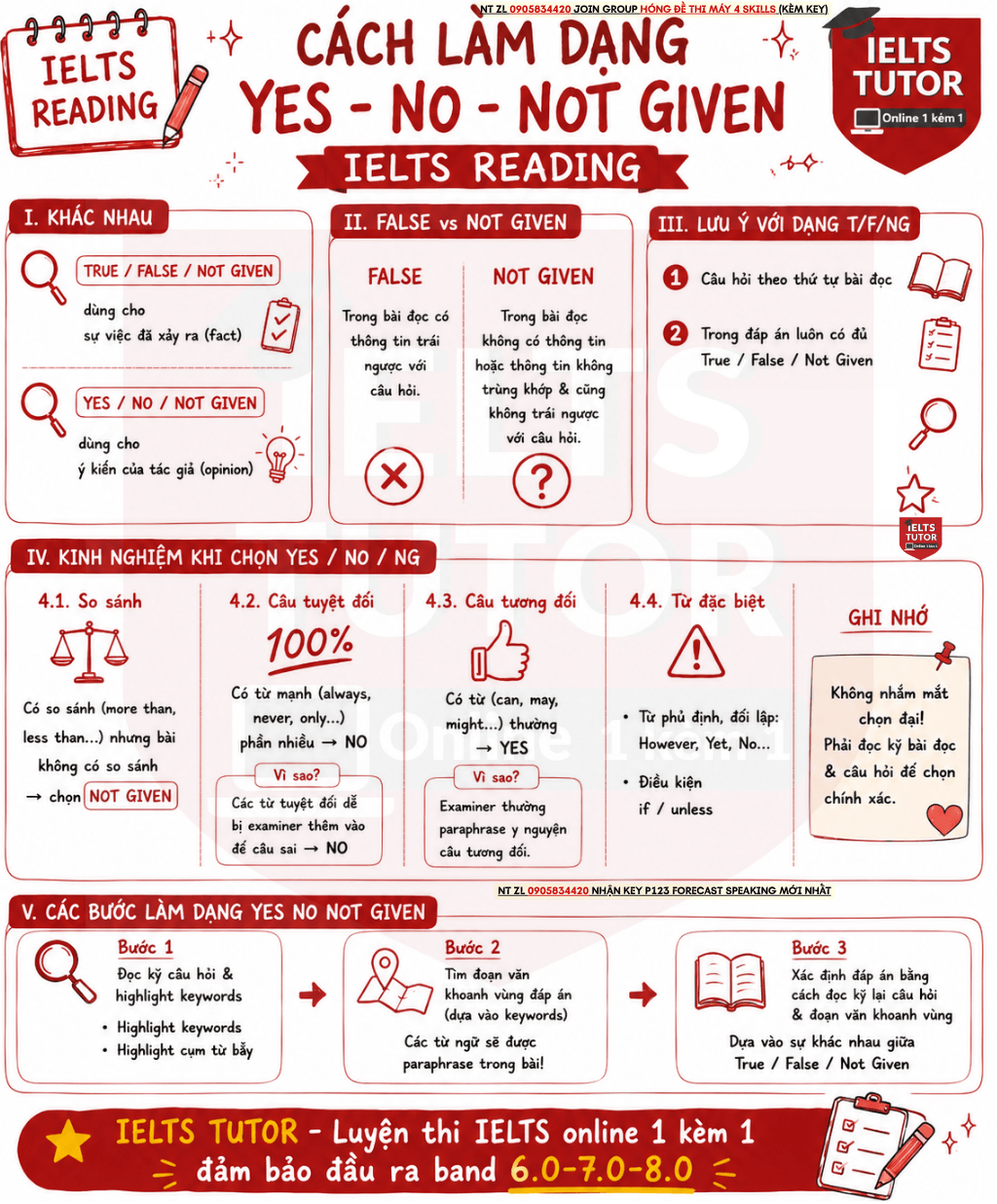 🔥Cách Làm Dạng Yes - No - Not Given IELTS READING 🔥Cách Làm Dạng Yes - No - Not Given IELTS READING