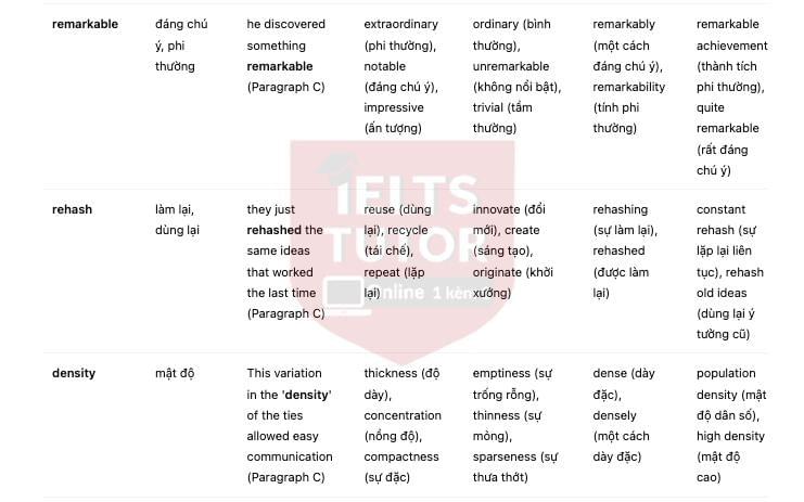 🔥Let's all be friends Answers with location - Đề luyện IELTS READING- Làm bài online format computer-based, kèm đáp án, dịch & giải thích từ vựng - cấu trúc ngữ pháp khó 🔥Let's all be friends Answers with location - Đề luyện IELTS READING- Làm bài online format computer-based, kèm đáp án, dịch & giải thích từ vựng - cấu trúc ngữ pháp khó