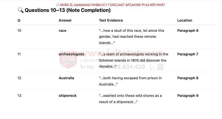 Ahead of its Time - Đề thi thật IELTS READING - Làm bài online format computer-based, kèm đáp án, dịch & giải thích từ vựng - cấu trúc ngữ pháp khó (thi ngày 10/8/2024 & 20/08/2022) Ahead of its Time - Đề thi thật IELTS READING - Làm bài online format computer-based, kèm đáp án, dịch & giải thích từ vựng - cấu trúc ngữ pháp khó (thi ngày 10/8/2024 & 20/08/2022)
